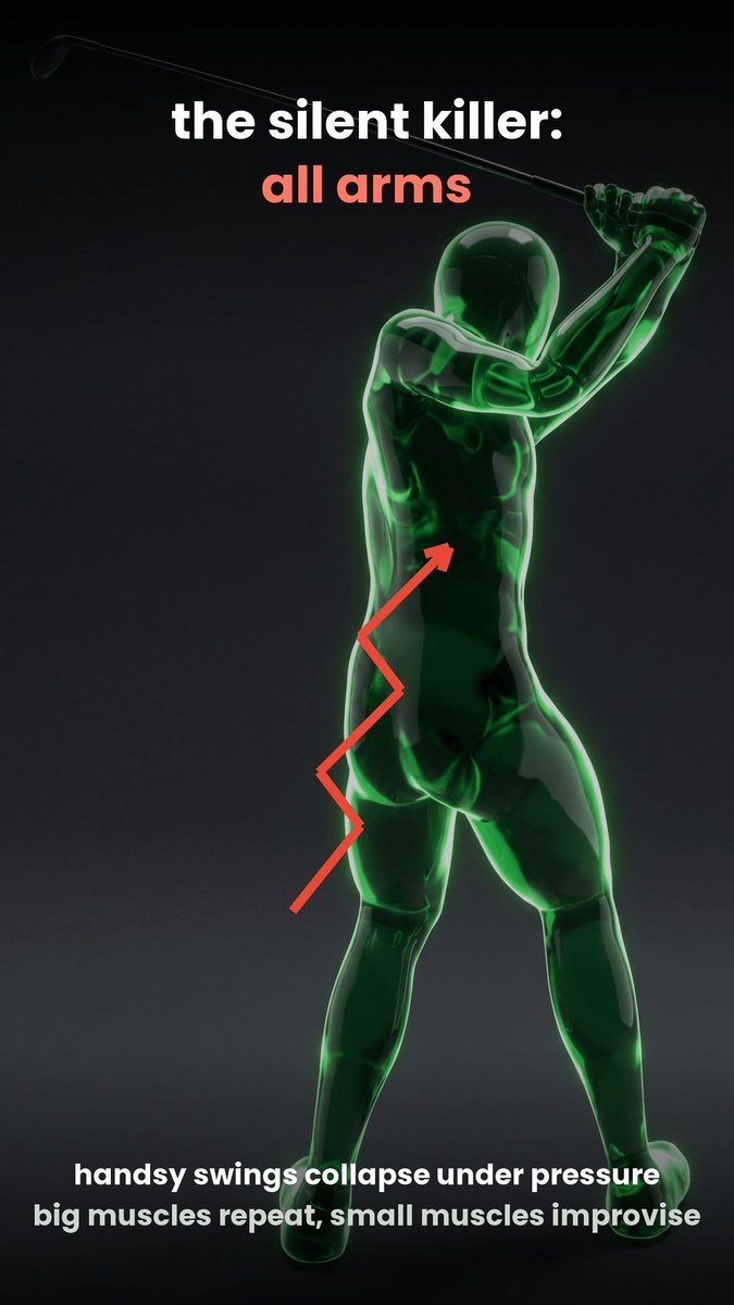PocketCaddie's tweet photo. stop swinging with your arms (your body is the engine)

feel your chest swing the club, hands along for the ride. slow motion first, then full speed

swipe — then measure it for real. PocketCaddie, now on the App Store

#golf #golftips https://t.co/DDQeIli9X6