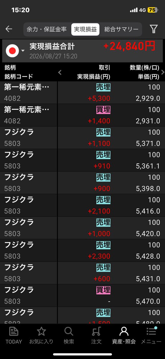 GV9dkaax's tweet photo. 太陽誘電をトレードしたけど、動きが早くて詰まるとドカッと落ちてくる
もうすぐに損切り、難しい
ボラが大きいので魅力があるけどメンタルが保たない‥
少しだけ取って退散しました
第一稀元素化学工業はイナゴです。ありがとうございます🙏 https://t.co/XUNQGtdj6W