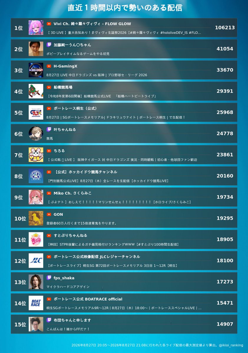活動歴および当時の関連ビジュアル記録