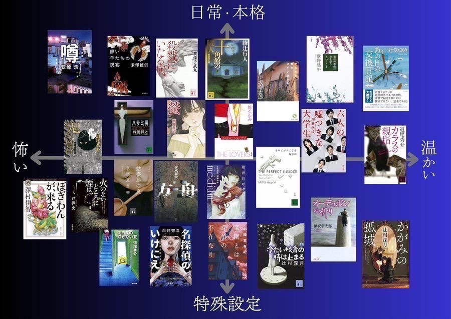 tkhd_hondana's tweet photo. おすすめの【絶対に驚けるミステリー小説】のマップを独断と偏見で作りました📚
#読書好きな人と繋がりたい https://t.co/iwTqhIoLnh
