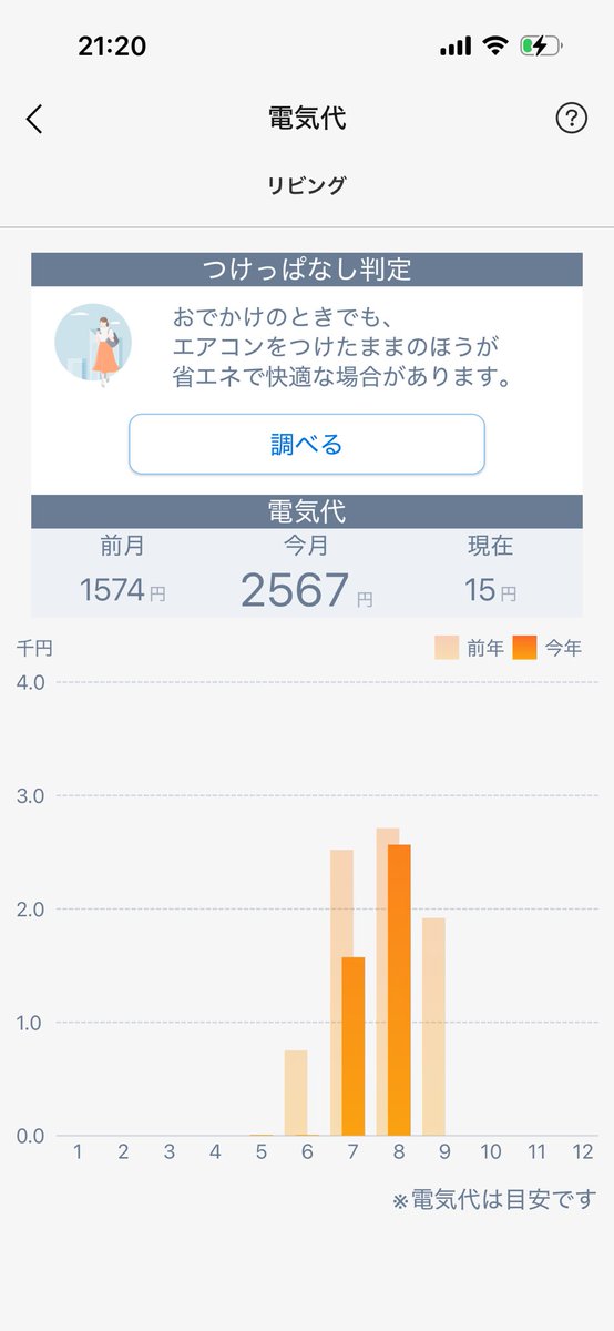 sakura_sakae's tweet photo. やはり今年よりも暑かったんだなぁと。 https://t.co/XGt10YC15U