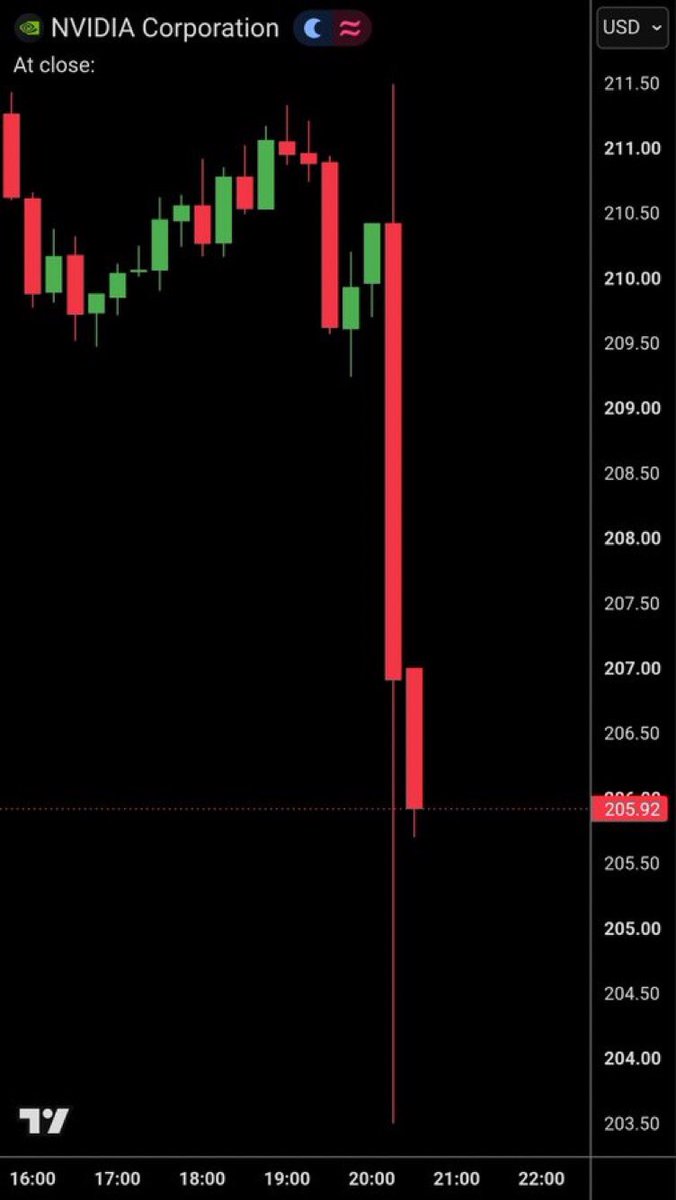 ParadsLabs's tweet photo. This is why $NVDA is down:

*Commitments increased from $119B last quarter to $279B primarily due to memory procurement

Q2 memory prices 🚀 https://t.co/IaWQUBgYHt