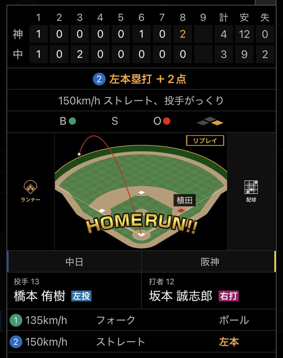 mugisol's tweet photo. 若手ならわかるけどベテランがシーズン途中にここまで覚醒するってなかなか珍しいな
坂本勇人のアドバイスのおかげやな https://t.co/CrEH0Nvdfl