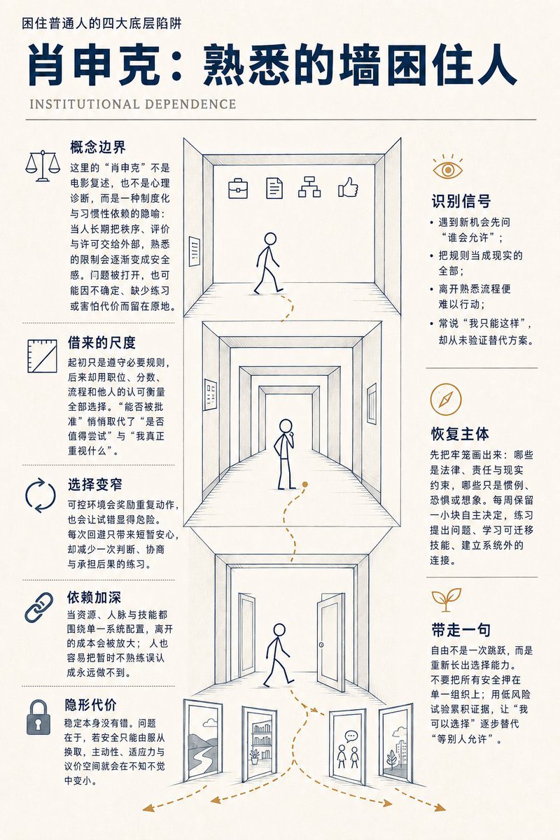 Grok_Arcy's tweet photo. 困住普通人的四大底层陷阱：奶头乐，老鼠赛道，肖���克，垃圾桶 https://t.co/V1v2ZTCVFh
