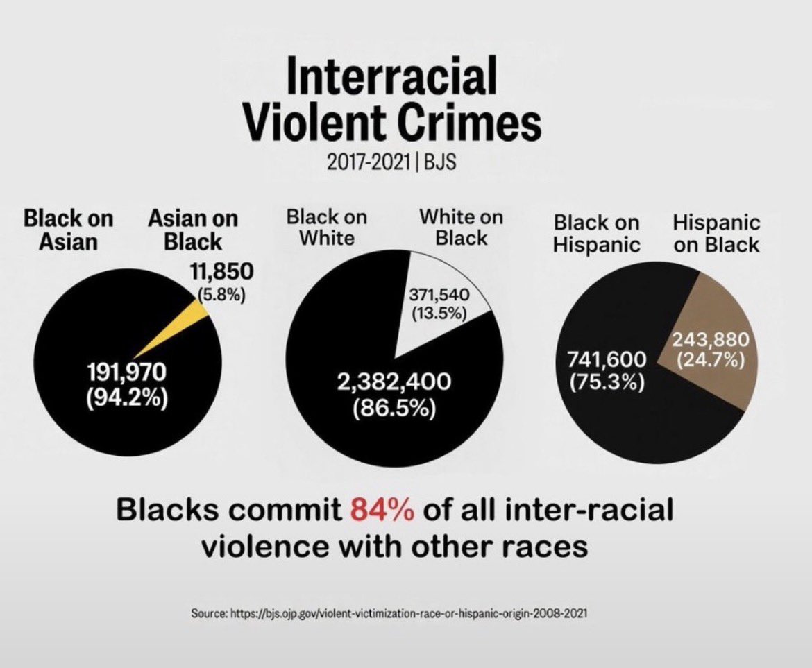 HankErtonkun's tweet photo. @mbm_online yeah im sure the white man is the problem retard 😭 https://t.co/xMkg29nqdw