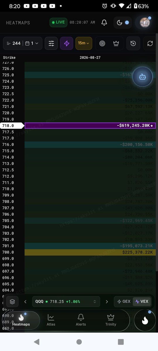 Blair519's tweet photo. 🚨 $QQQ 
🟣GEX Barney @ 718 

🟡VEX Pika @ 718 https://t.co/a8nkAofoQH