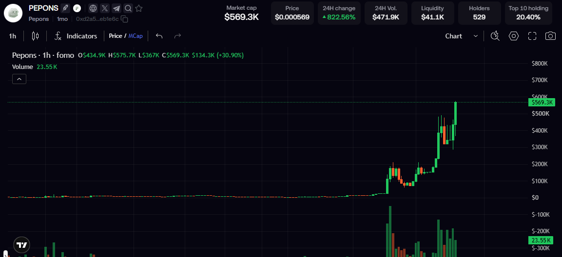 basedsnipez's tweet photo. shared my first thesis around 150k

got some attention now $PEPONS

insane lore and a great mascot for pons in my opinion
the whole lore is at the page

this is a $WALLET typa lore and play

much higher https://t.co/MHZAepSljX