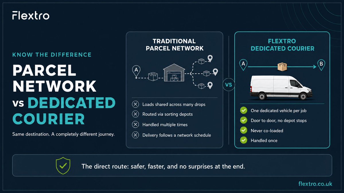 Flextro_ltd's tweet photo. Same destination. A completely different journey. 🚚
❌ Parcel network: shared load, via depots, handled again and again.
✅ Dedicated courier: one vehicle, door to door, handled once.
The direct route: safer, faster, no surprises at the end.
#DedicatedCourier https://t.co/XTJhFMgQEK