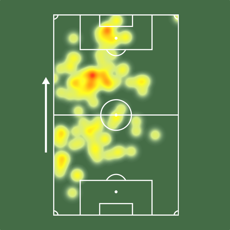 SofascoreBR's tweet photo. Facundo Colidio desde sua estreia pelo @VascodaGama:

⚔️ 3 jogos (2 titular)
⚽️ 1 gol
🅰️ 1 assistência
⏰ 81 mins p/ participar de gol (!)
🧠 2 grandes chances criadas (0.7 /j!)
🔑 7 passes decisivos (2.3 /j!)
💪 61% eficiência nos duelos (!)
💨 4 dribles certos (!)
👊 6 faltas sofridas (!)
💯 Nota Sofascore 7.10

Opiniões? 🤔🤔