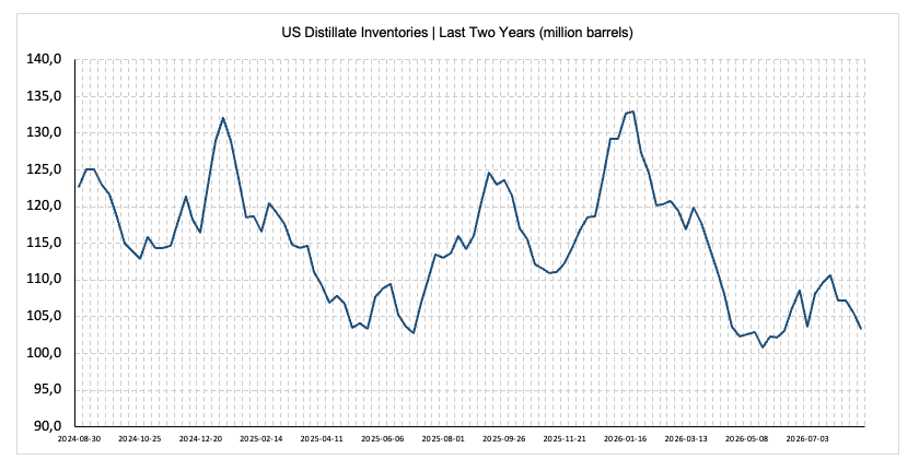 FXStreetNews's tweet photo. In case you missed it...

🛢️ Diesel’s record $100 warning https://t.co/9DLlXazsLo

📈 BTC extends gains https://t.co/tuuWu67ONN

🤖 Nvidia earnings: AI boom meets margin test https://t.co/FeW8FEj7EK

#Forex #Crypto #Stock https://t.co/kluaL0GC6Y