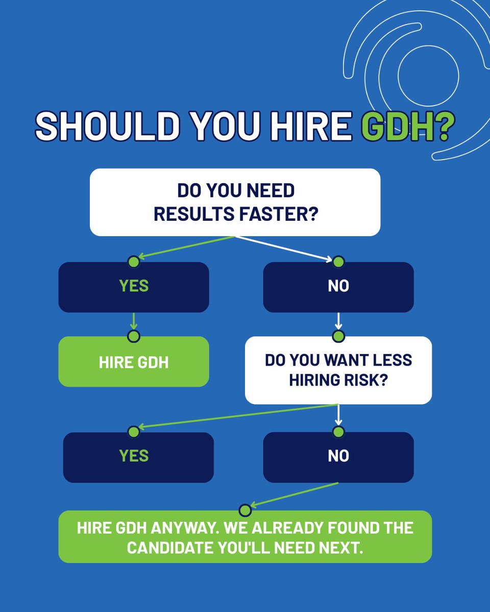 gdhinc's tweet photo. We made a flowchart to make your hiring decision easier. 😏 

Whether you're looking to fill a critical role, scale a team, or access specialized talent, GDH helps organizations hire with greater confidence and less hassle.

See how GDH can help ---> https://t.co/dq0QQMAmn2 https://t.co/HLANVwPpr8