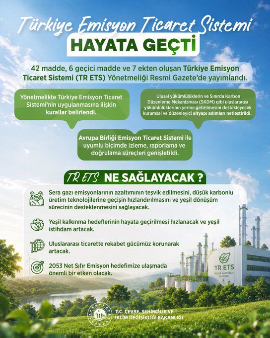 CigdemIsgorer's tweet photo. Resmi Gazete’de yayımlanan yönetmeliği ile, Emisyon Ticaret Sistemi ile karbon piyasasının hukuki çerçevesi belirlenmiş oldu. Böylece;

📌Yeşil dönüşüm sürecimiz hızlanacak,

📌Uluslararası ticaretteki rekabet gücümüz korunacak,

📌Yeşil istihdam daha da hız kazanacak. https://t.co/FpD5qC5GPA