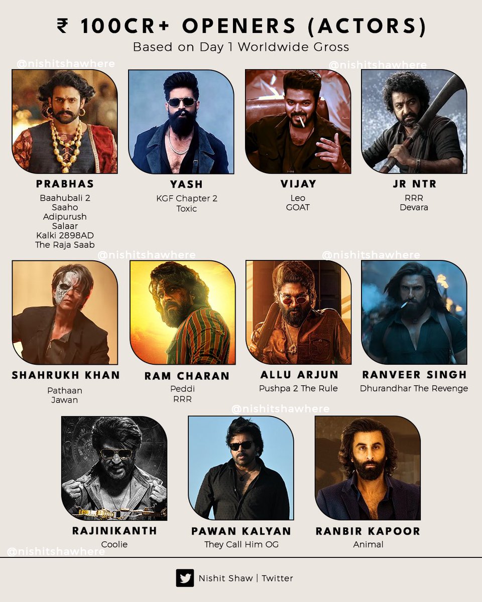 NishitShawHere's tweet photo. ₹ 100 crore plus worldwide openers 💥💥💥 https://t.co/hYiW0uH9f8