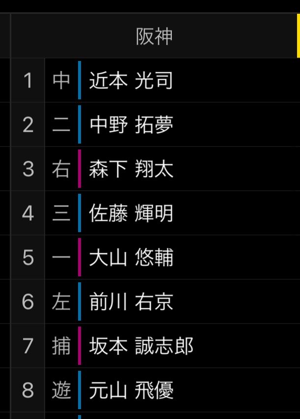 sazan_tenhapi's tweet photo. 巨人のベストスタメンあんま把握してないからそこはすみませんだけど、これでV逸したら流石に納得いきません。 https://t.co/sTZSvnYG2n
