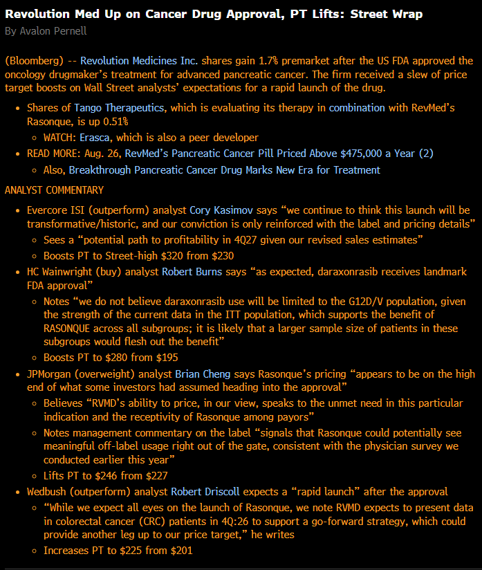 cfromhertz's tweet photo. $RVMD Revolution Med Up on Cancer Drug Approval, PT Lifts (Bloomberg) https://t.co/Rg0FXcqfAR