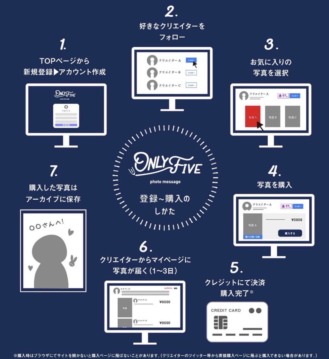 Koirzx's tweet photo. 【8/29(土)の20:00~】こいさん初のオンファイ出します( ᴗ ̫ ᴗ )♩先着5名限定で【私服】2種類です♩今回は1人1枚だとうれしいな〜( ˘ ³˘)
サンプルは1枚目でオンファイについては2、3枚目を読んでください◎ちなみに私が書いたメッセージは2人だけの秘密だよ〜守ってね♡たくさん書きます🪄 https://t.co/1HmUb0Y3jV