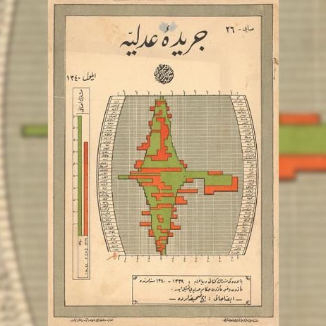 semihdelil's tweet photo. Ülkemizde veri görselleştirme ve infografikleri dijital tasarım dönemine ait bir disiplin olarak görme eğilimindeyiz. Oysa Türkiye’de 1900’lerin başında, bugünkü tipografik ve şematik standartları aratmayacak gelişmiş grafik anlatım örnekleri üretiliyormuş. Çalışma: @mathildeagm https://t.co/ECkpGlP5Ng