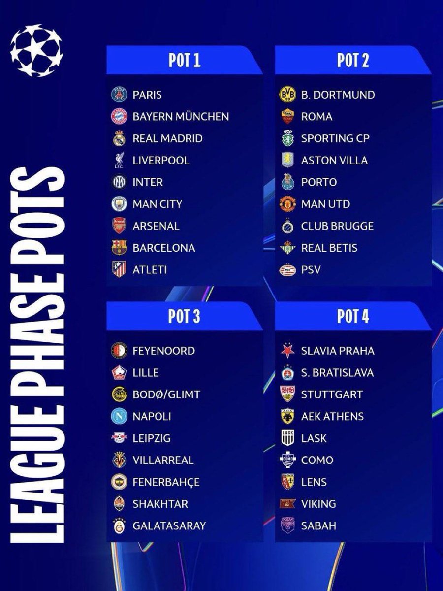 PreciyIsi's tweet photo. Teams I want in the league phase for Barcelona

PSG away - Good test against the “best” team
Arsenal home - Fun game against PL best
Man United home - I want to whitewash them
PSV away - good game to win
Galatasaray home - need Osimhen back home
Leipzig away - would love a German team
Sabah home - stat pad sesh, no disrespect
Slovan away - same reason