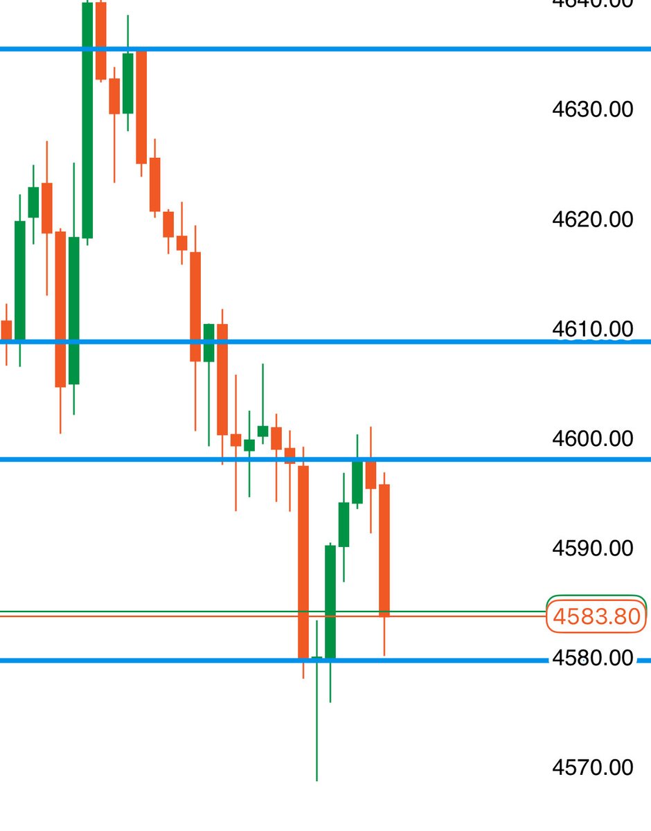 TigerLineForex's tweet photo. $XAUUSD #XAUUSD SETUP;

JUST AS EXPECTED!! 💰💰💰💰 https://t.co/FziZArKaTc