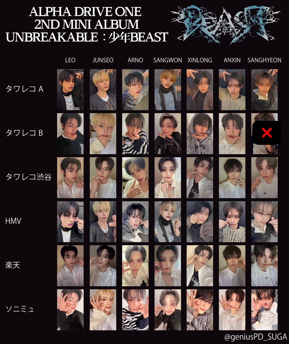 naa_hm's tweet photo. ALPHADRIVEONE ALD1 トレカ 交換 UNBREAKABLE : 少年BEAST 封入 特典

譲　画像1•2枚目
ジュンソ アルノ サンウォン シンロン リオ

求　画像3•4枚目　未所持サンヒョン

レート差ご留意のうえ、ご検討ください。
1:2以上

郵送でのお取引 https://t.co/nhqq3AwnAA