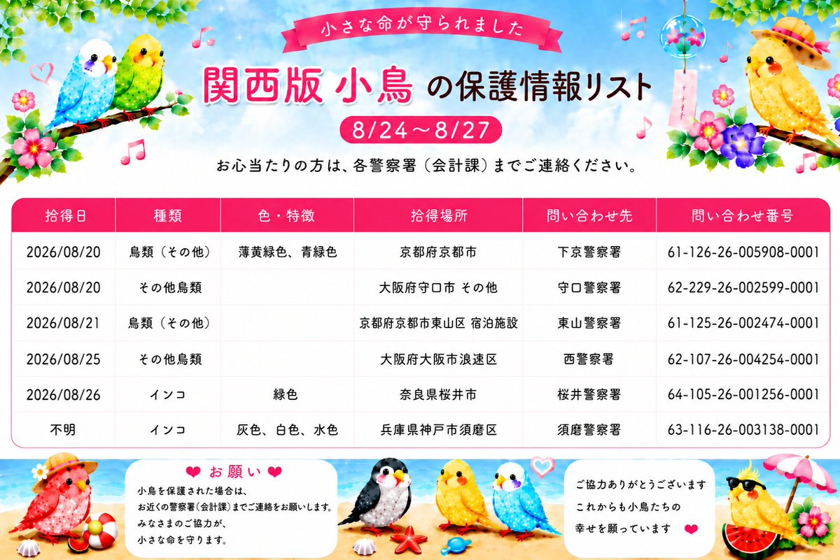 uchiko04097551's tweet photo. 8/24～8/27現在の関西警察保護情報です。       

固定ポストの警察情報も新規、     
ロストペット等保護情報を更新しています。            Googleアカウントをお持ちの方は            
宜しければご活用下さいませ。      
（現在長期改装中で書式崩れ等ございます。     
お見苦しい点ございますがご了承ください）         

迷子の子たち、保護された子たちが、             
無事おうちに帰れますように✨