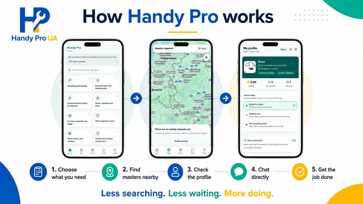 HandyPro_Global's tweet photo. Need something done?
Handy Pro is built around a simple flow:

Choose what you need
Find relevant masters nearby
Check the profile
Chat directly
Get the job done

Less searching. Less waiting. More doing. https://t.co/WyevanxyRY