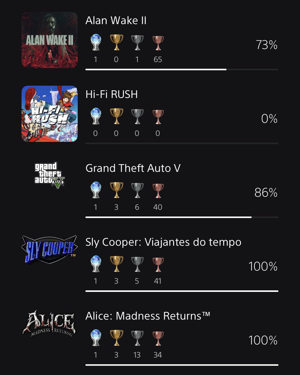 luckkS2_'s tweet photo. @J0a0Vicente04 @Sailor_Gabi antigamente eu era viciado em platina mas ultimamente dei uma parada. (falta uma platina para 20 platinas) https://t.co/g5Twg7Y612