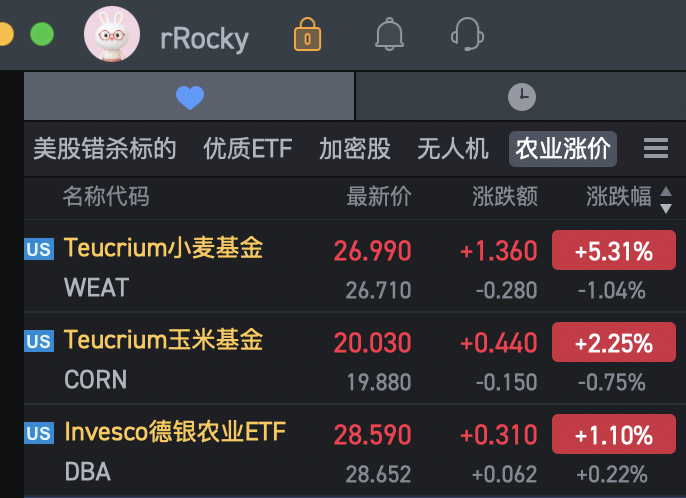 Rocky_Bitcoin's tweet photo. 美股农业的ETF，已经完全走出了大牛市的行情！

随着厄尔尼诺极端气候，以及化肥成本的高企，这里充满了机会，或许是投资组合中，不错的选项！

假如你不玩期货，不如看看👇这些ETF！🧐 https://t.co/Kj7UcvrI90