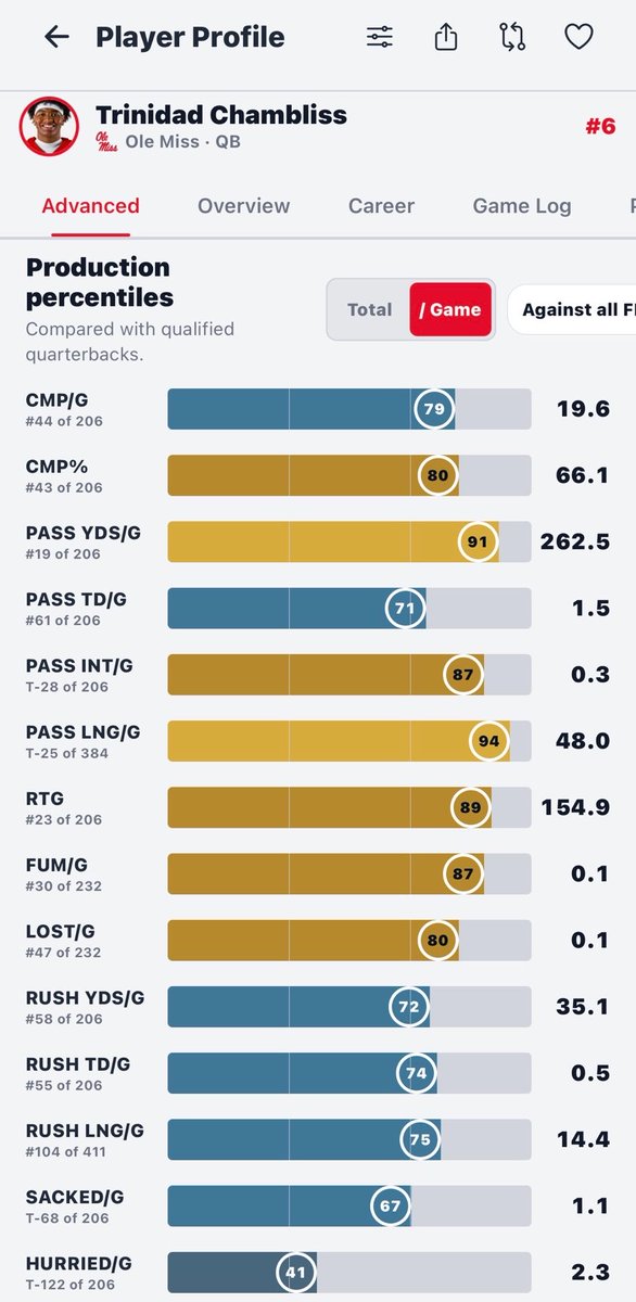sip_central's tweet photo. A very cool new feature coming from @ironfbstats. The best college football app out there right now. 

Baseball Savant meets college football in this tool. I’m taking a look at Lacy and Chambliss here. What stands out? https://t.co/EUAqL3XGYx