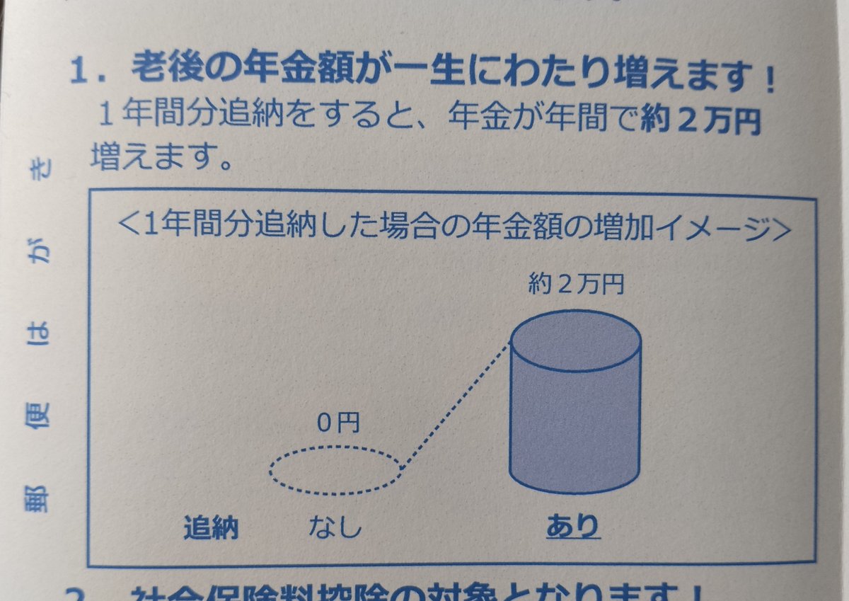 Nickname0628's tweet photo. 国民年金の学生納付特例承認ハガキが届いたんだが詐欺師が使ってそうなグラフがあっておもろい https://t.co/eGgyEpcHtr