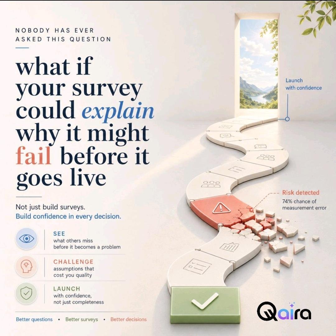 Qairabyquest's tweet photo. What if your survey could identify its own risks before going live? 

Qaira brings AI into survey quality assurance—helping researchers challenge assumptions and launch with confidence.

#QairaAI #SurveyDesign #DecisionIntelligence https://t.co/wMkZPL6GOu