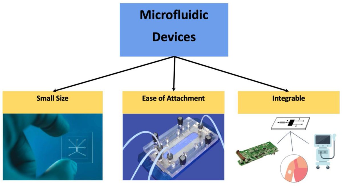 Biosensors_MDPI's tweet photo. 📣Call for Reading:
#Editor_Choice #Review
Double-Sided Tape in #Microfluidics: A Cost-Effective Method in #Device Fabrication
By Kim, S. et al.
https://t.co/6X2d8jDvxi
#biosensor #open_access #biosensing #double_sided_tape #fabrication #laser_cutting #xurography https://t.co/YZXzVjqQMp