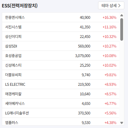 moneysurfer2016's tweet photo. 중국에 밀려 K배터리 이중고 겪는 중인데

미국의 탈중국 정책으로

미국 ESS 시장이 돌파구가 될 수 있다는 분석들이 쏟아지네

오늘은 2차전지의 날이야! https://t.co/l4AKqD91rz