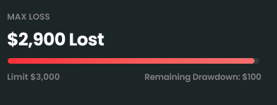 TopOneTrader's tweet photo. $100 of drawdown left.

Do you:

Take one last YOLO trade 😭
Or drop the risk and grind your way back? https://t.co/BB3jVILLBR