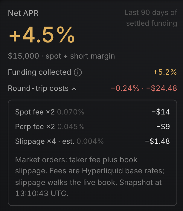 ithora_io's tweet photo. built a carry calculator, turns out i use it for one thing: round trip cost. fees + slippage, all four legs, before i'm in

skipped this math for years bc tedious. it decides everything

https://t.co/lsd6W3U7WR https://t.co/2L6mEgRncx