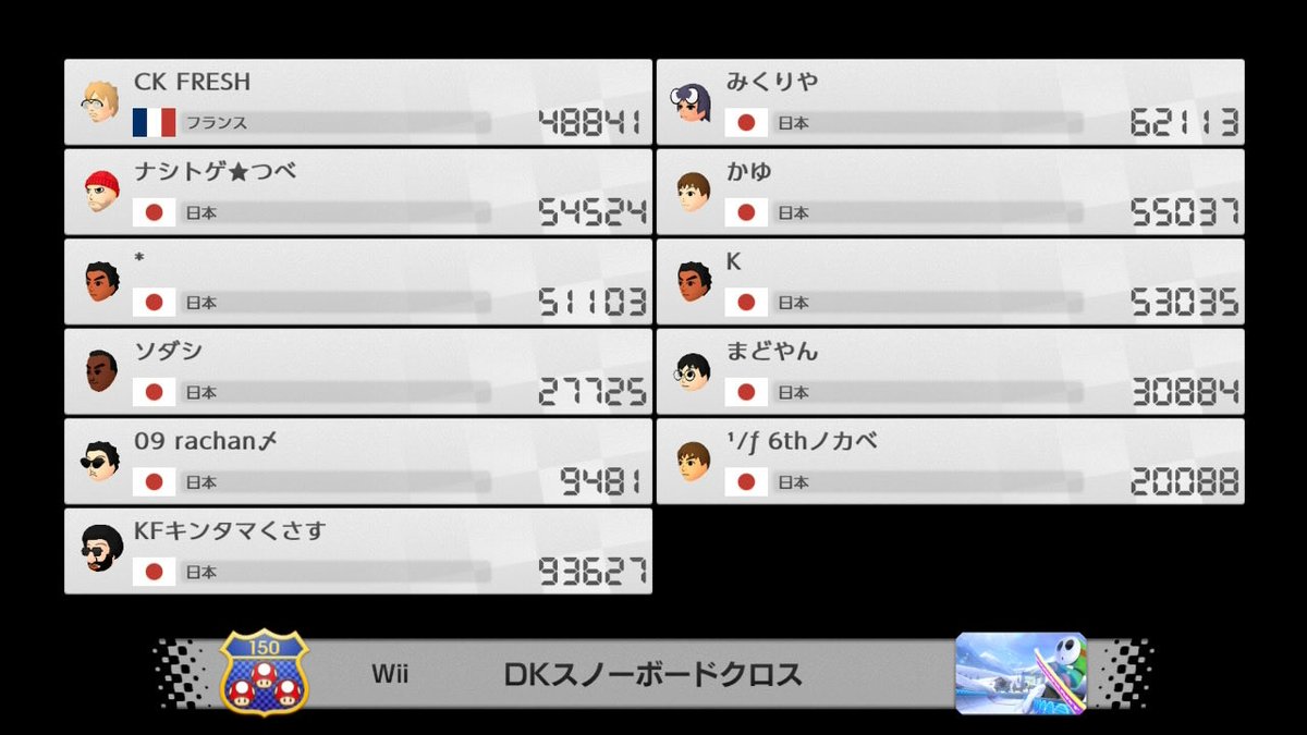 F257K's tweet photo. マリオカート8DXやろうかなーって思って適当に野良部屋入ったら悪口言われてました。この度はきん○まが臭くて大変申し訳ございませんでした。 https://t.co/TOMaLjUWpd