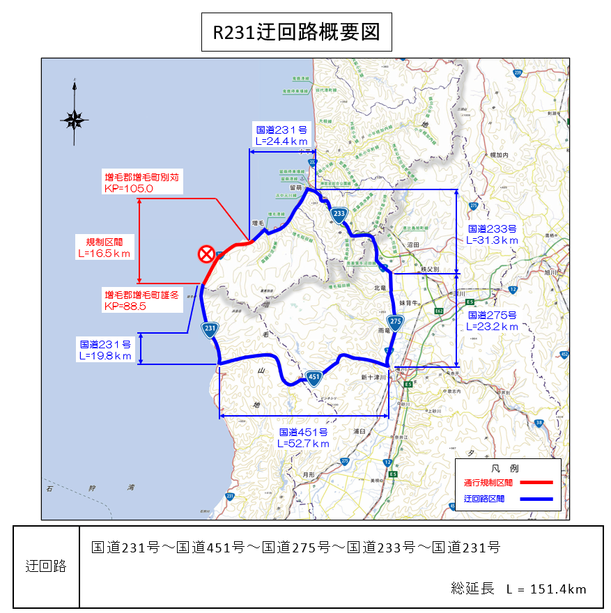 hkd_mlit_roadrm's tweet photo. 【#通行止め のお知らせ】国道231号増毛町雄冬KP=89.9付近において、土砂が流入し土砂堆積が発生したため8月28日（金）1:15から全面通行止めを実施しています。通行止め解除については未定です。ご迷惑をおかけしますが、ご理解とご協力をお願いいたします。
#いのちとくらしをまもる防災減災 https://t.co/qEugldg1Eh