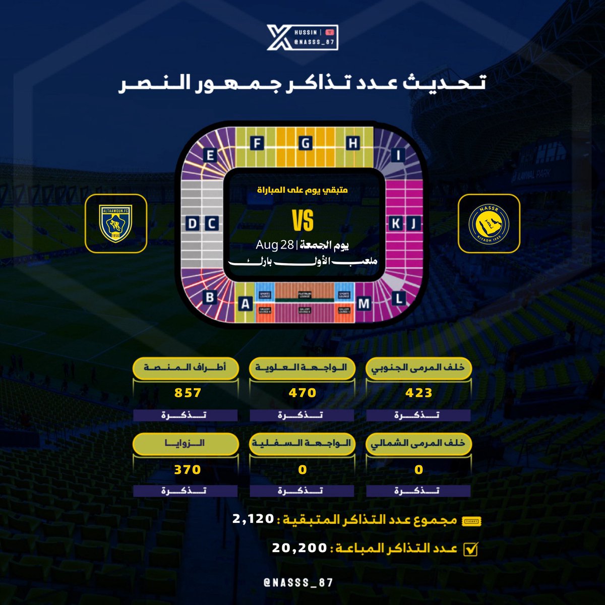 nasss_87's tweet photo. 🎟️- تحديث | 

للتذاكر المُخصصة لجمهور #النصر ضد التعاون

رابط الحجز : https://t.co/hjQNTI6qOP https://t.co/8GgcgBT7gl