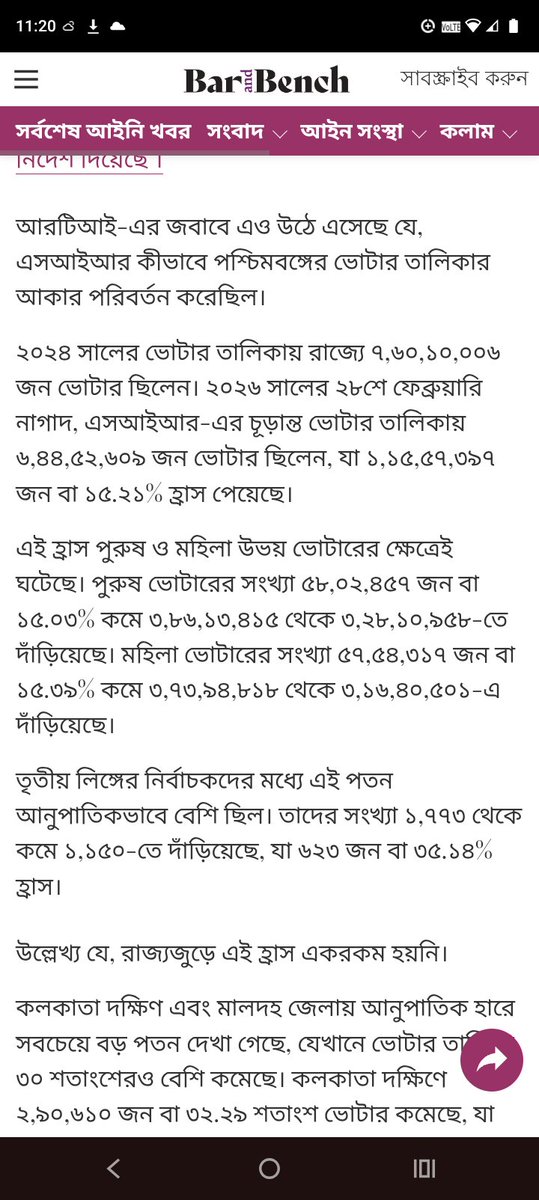 silentlytalk's tweet photo. এটা প্রকৃত রিপোর্ট। সুপ্রিম কোর্টের অধীনে। 38 লক্ষ আবেদন। আর 32 লক্ষ ভোটের ব্যবধান। কোর্টের পর্যবেক্ষণ ছিল কতজন আপিল করেছে সেই ব্যবধান যদি ভোটে জেতার ব্যবধানের চেয়ে বেশি হয় তবে ভাববার বিষয়।। 
এবার পুরোটা কোর্টের ওপর। https://t.co/xeCBK3DtYi