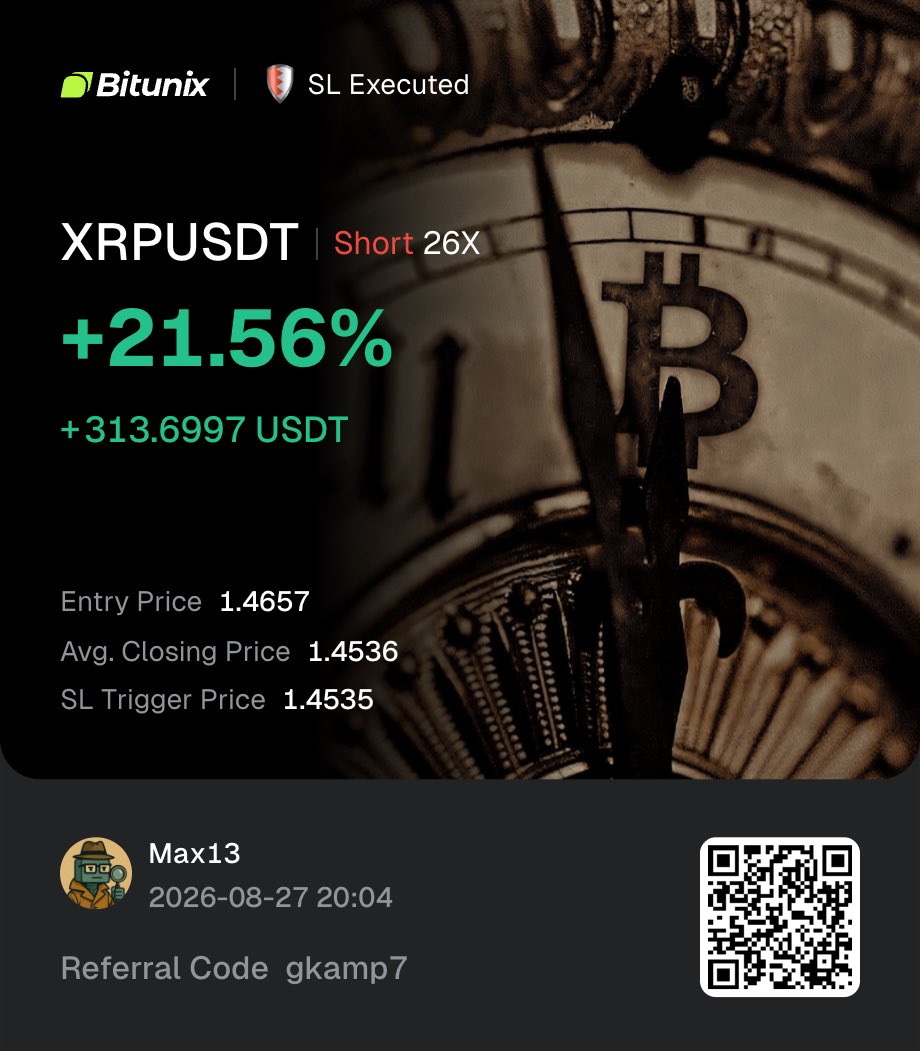 Max13trades's tweet photo. +21.56% on a $XRP short today 🔍 Entry 1.4657, closed 1.4536. Onto the next one.

#Bitunix #CryptoTrading #xrpripple https://t.co/lvhGCFRFfY