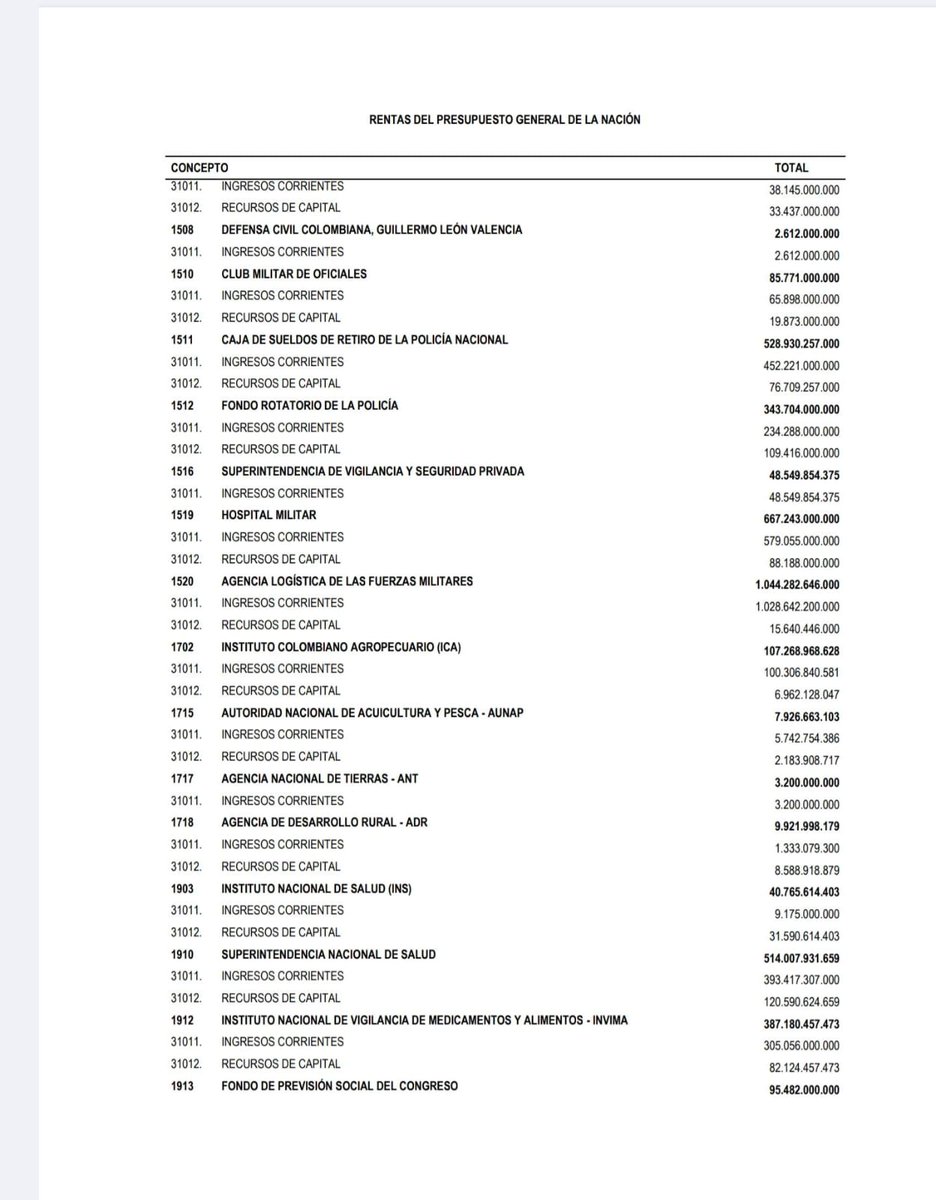 ELTIEMPO's tweet photo. 💵🇨🇴| Gobierno de Abelardo De La Espriella presenta oficialmente su presupuesto. Subió de 575,6 a 634,9 billones. 

📍Es un aumento de más de 58 billones.

https://t.co/OQjaflqJwQ https://t.co/Qy5IhufVdV