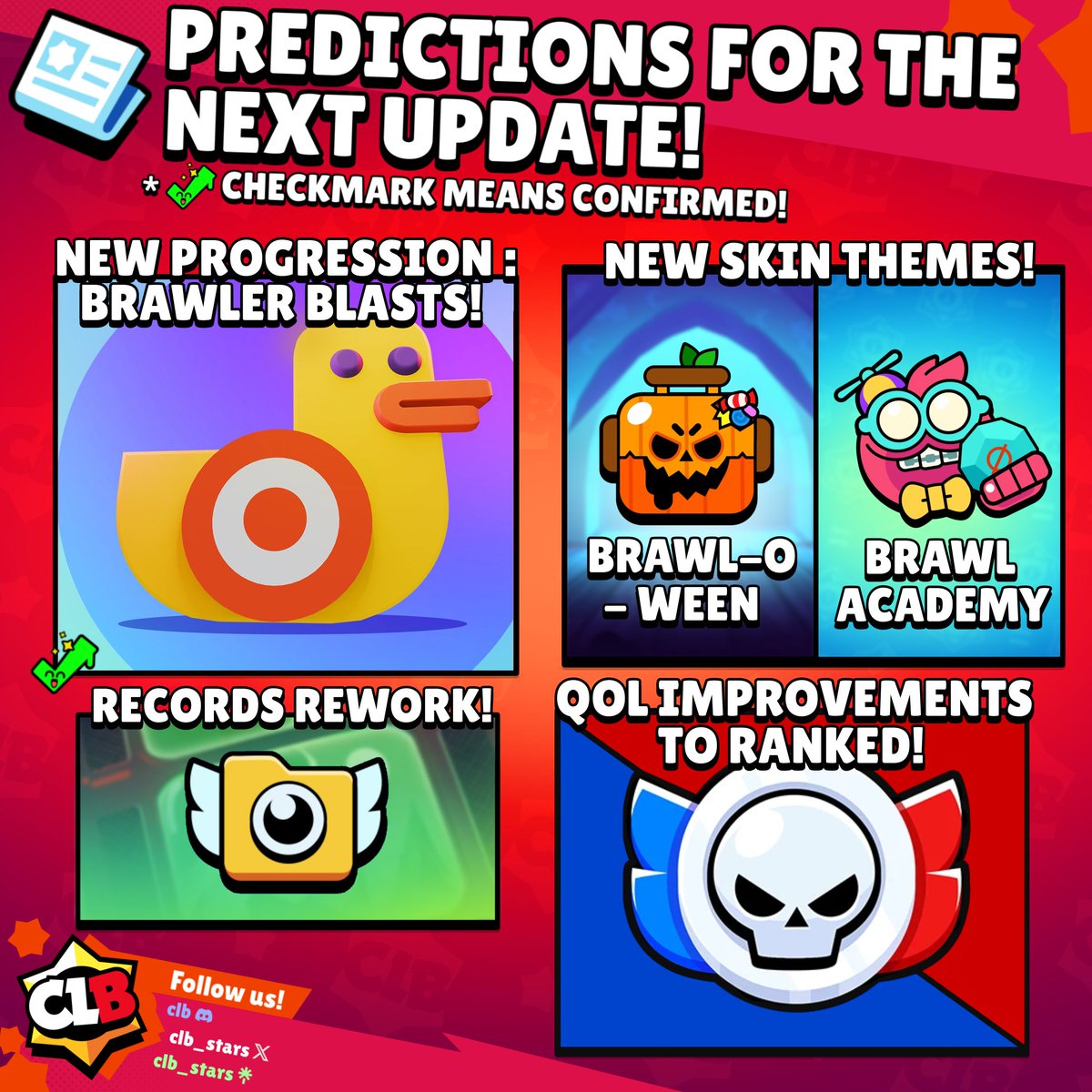 clb_stars's tweet photo. 📰 PREDICTIONS FOR THE NEXT BRAWL TALK! 📰 

With Brawl talk coming in 2 days, here's everything we know that's coming and speculate for the next update!

What are your predictions? 🤔

#BrawlStars https://t.co/4iYHCwAPv8
