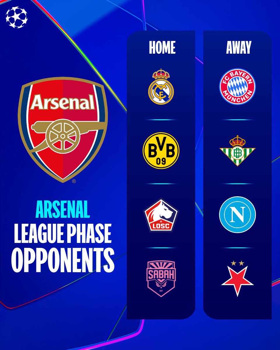 ChampionsLeague's tweet photo. The eight opponents for Arsenal 🔴

#UCLdraw https://t.co/ngnMWVkIlZ