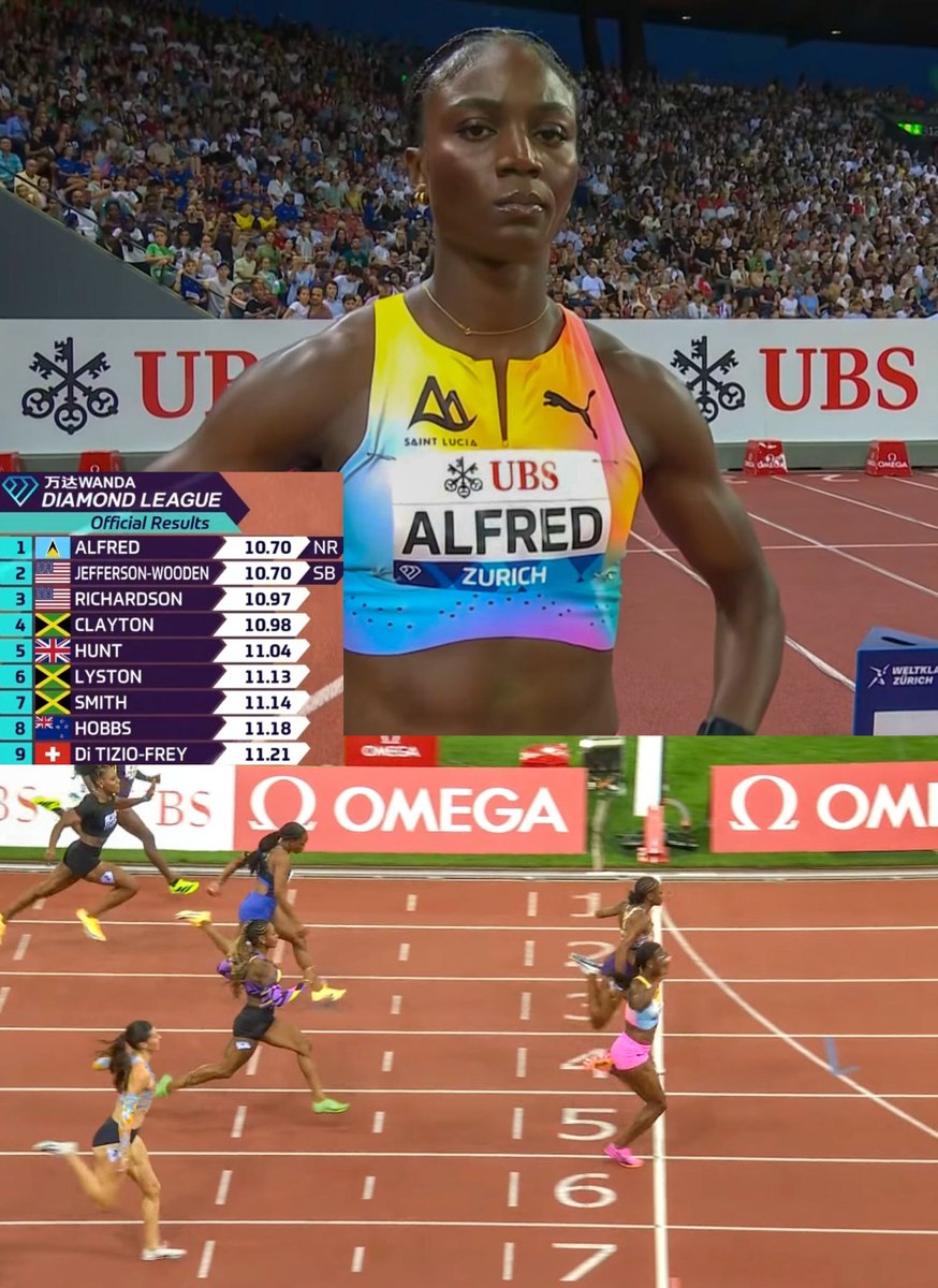 TrackGazette's tweet photo. 10.70s!!🤯🔥
NATIONAL RECORD ☑️ 

Julien Alfred 🇱🇨 stormed to victory in the women's 100m at the Zurich Diamond League, setting a new St. Lucian Record of 10.70s (-0.7)!

Melissa Jefferson-Wooden 🇺🇸 suffered her first defeat over 100m since the Paris Olympics, finishing 2nd, while Sha'Carri Richardson 🇺🇸 was 3rd in 10.97s.