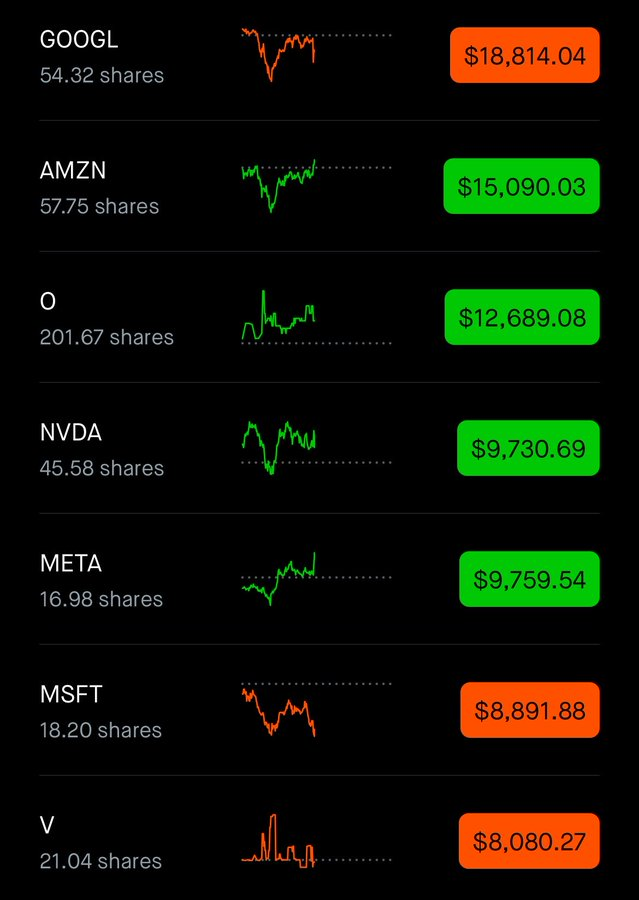 therealtmassey's tweet photo. Help me rebalance my stock portfolio. No ETFs, stocks only.   What would you change? https://t.co/38sFHLhmgx