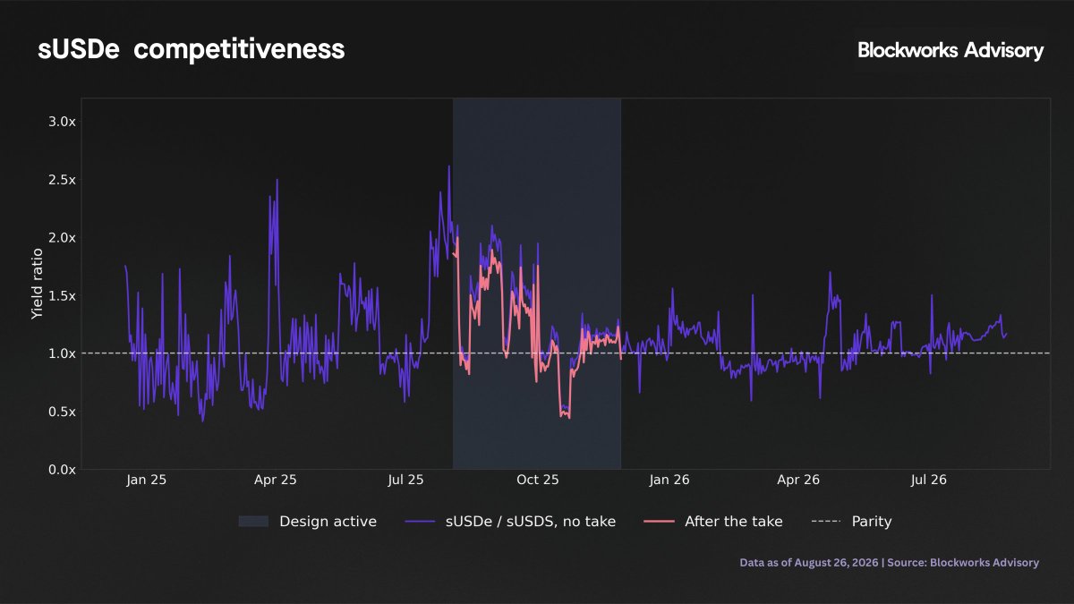 BlockworksAdv tweet picture