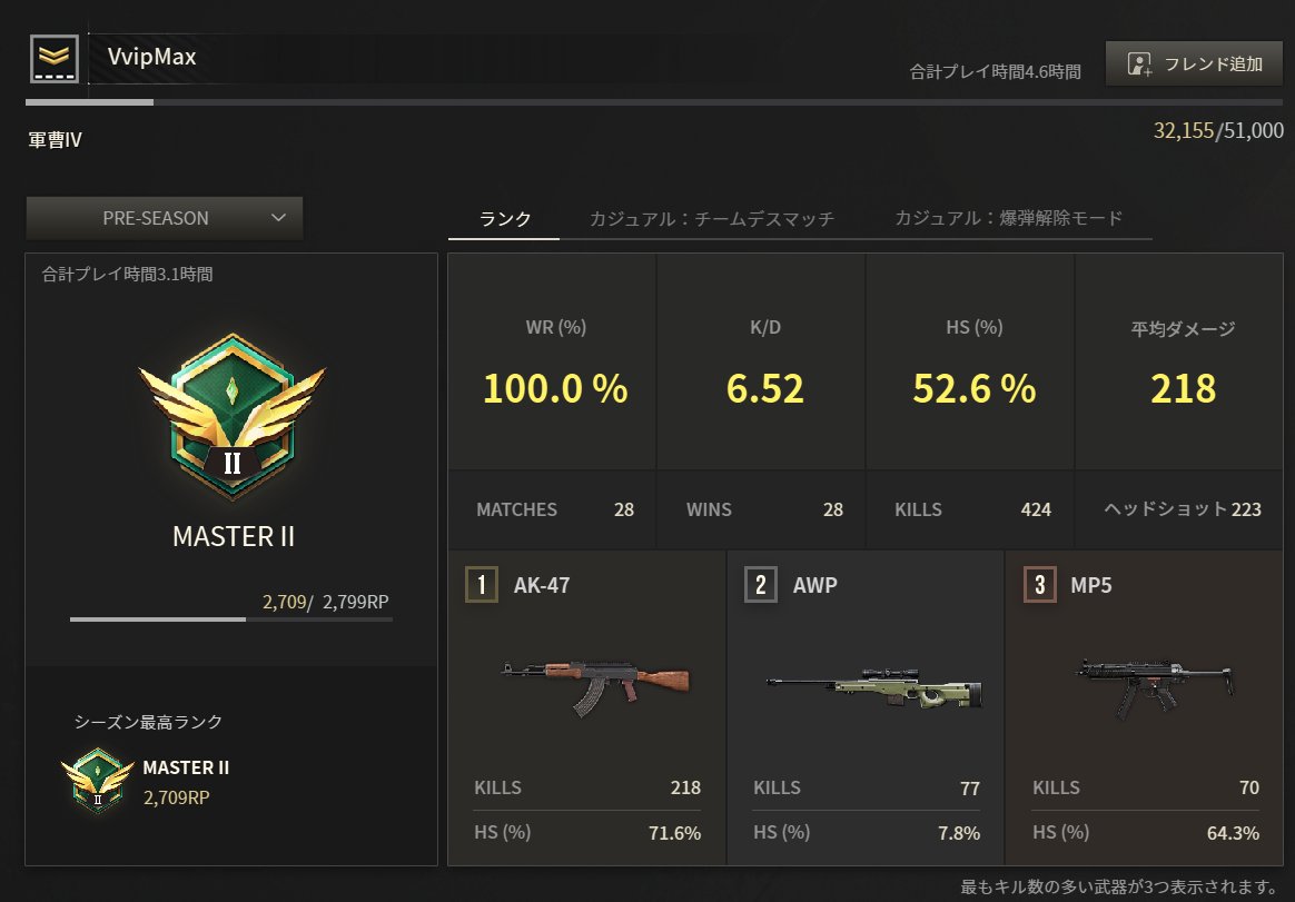 solupigaming's tweet photo. 一旦こいつら使ってます。
Yuanってやつも KD1.08だけど壁みながら敵の位置分かってましたわ https://t.co/x0e44vXEGN