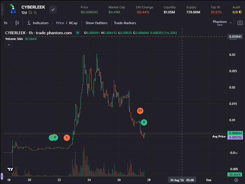 CryptoEnthusy's tweet photo. GUYS BUY THE DIP . https://t.co/bYy1e0HEC6
