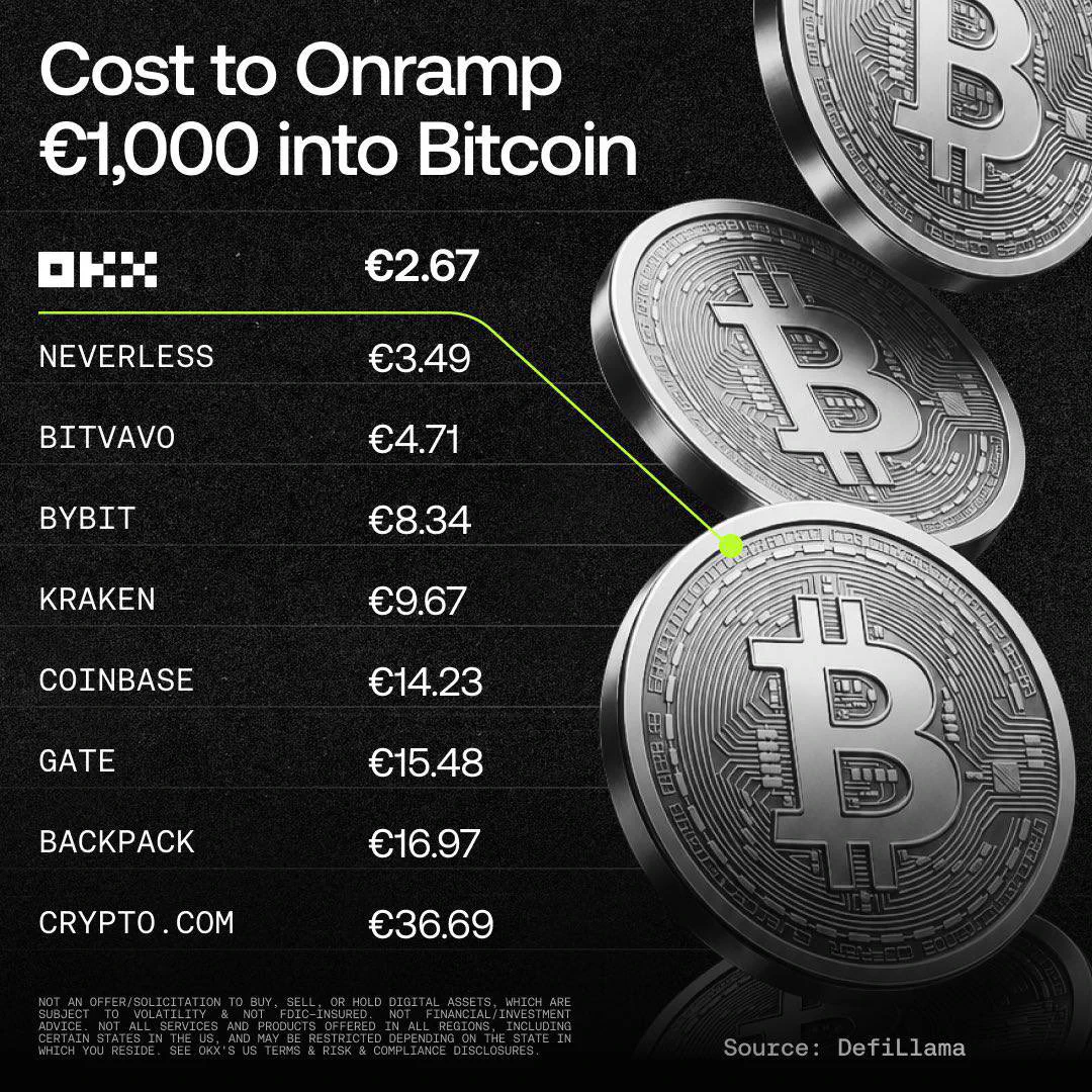 Matteo Invest on X: 
