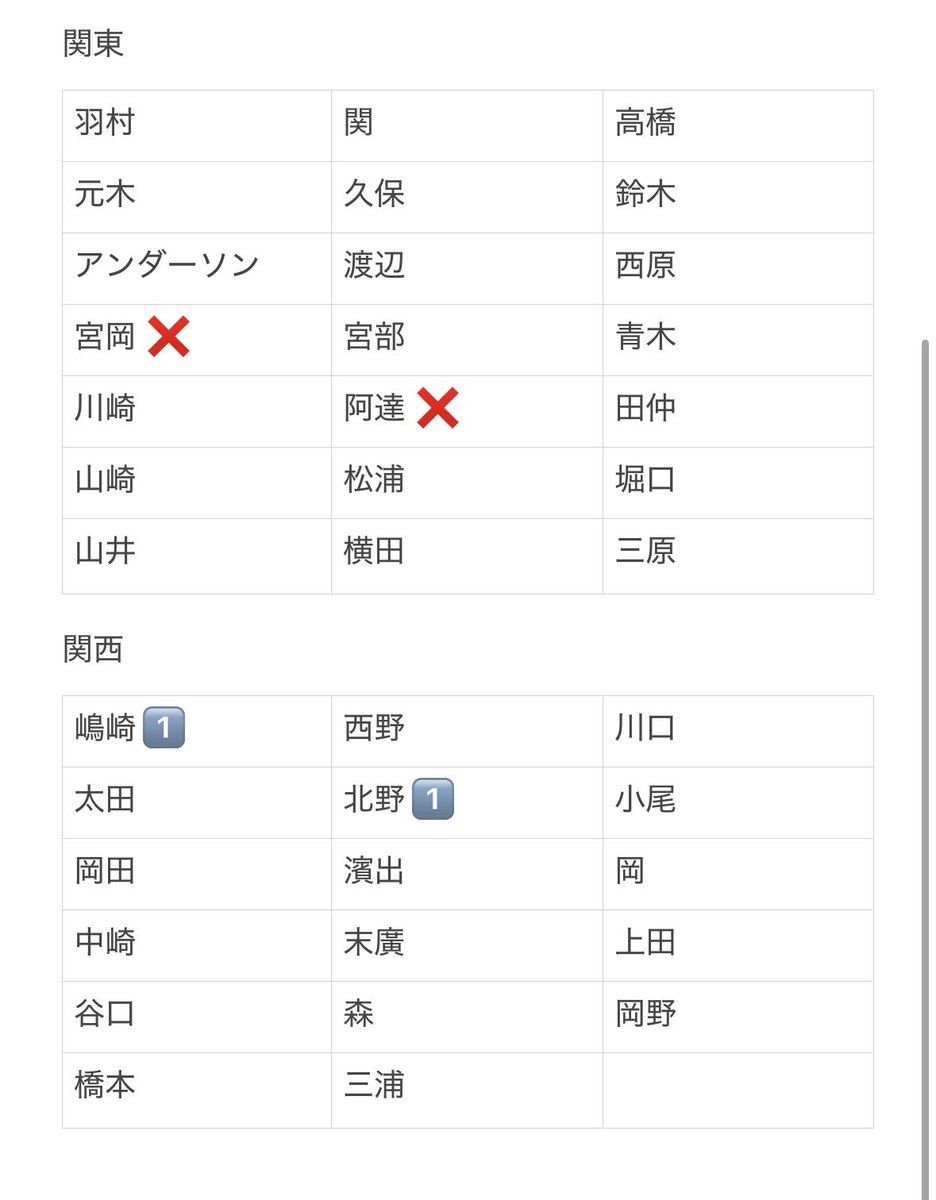 jes_d7i's tweet photo. デタカ 2026 Myojo 交換 Jr

【求】伊藤篤志

【譲】画像参照

9月号小1ほぼ全部残ってます。
10月号大1小1購入済

過去のものもございますのでお声がけください。

郵送での交換のみ

お心当たりのある方はリプまたはDMお願いします

#デタカ交換 #デタカ交換2026 #Myojo交換 #MYOJO厚紙交換 https://t.co/h3BS8QtUU3